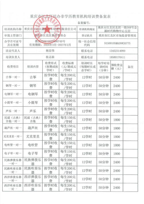 子女课外培训费分担举证要点整理表