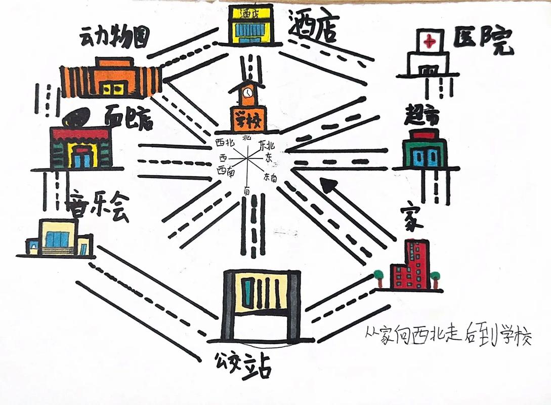 按图索骥:三种家庭,三条路径