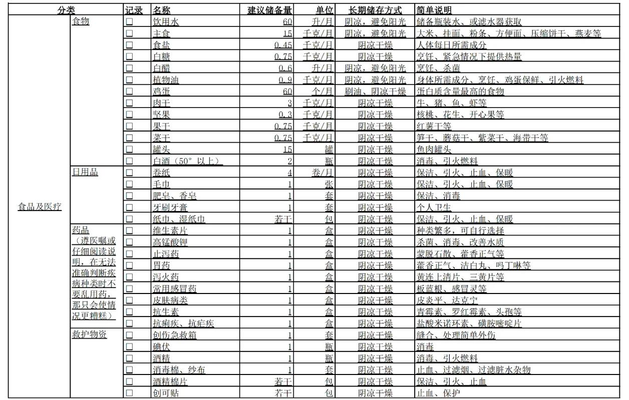 四、装备清单与时间表