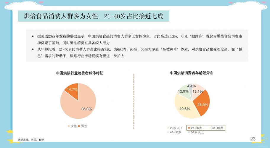新消费烘焙品牌社交媒体后台粉丝增长与团购核销数据对比截图