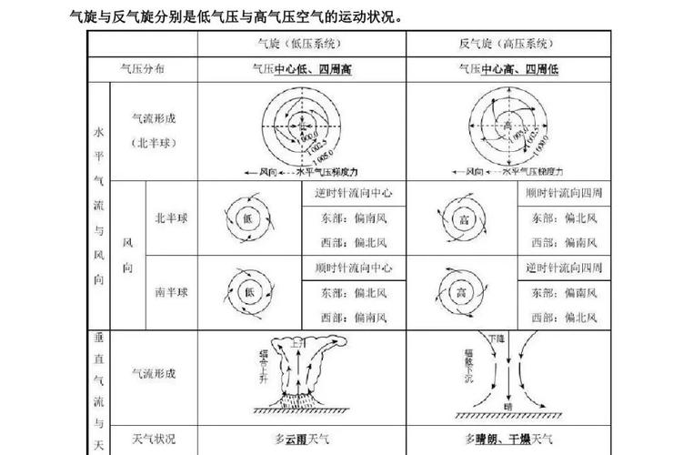 高压反气旋控制下晴朗天气图