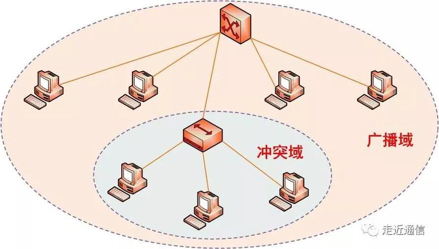 域偏移比网络深度更顽固