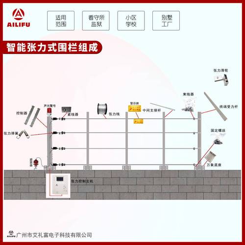 智能安全网张力传感器在高层建筑施工中的应用示意
