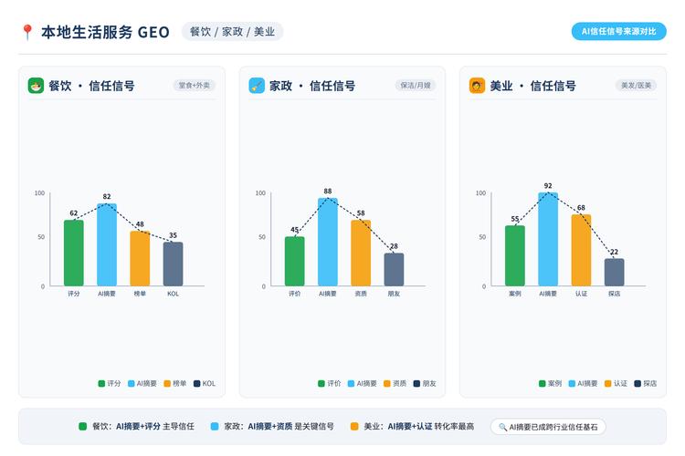 四、AI依据的“信任分”从哪里来？