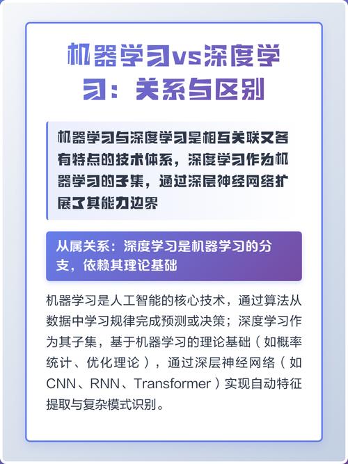 深度学习的边界:不是所有内容都值得“深”下去