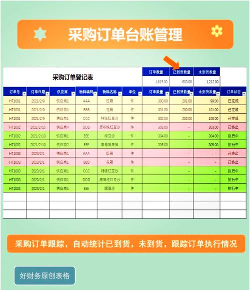 工业绿色采购供应商碳数据台账记录表