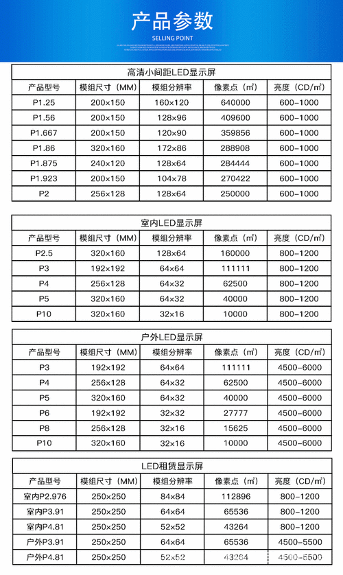 不同使用场景工业显示屏核心参数选型表
