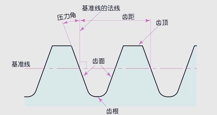齿轮齿面极压油膜形成示意图