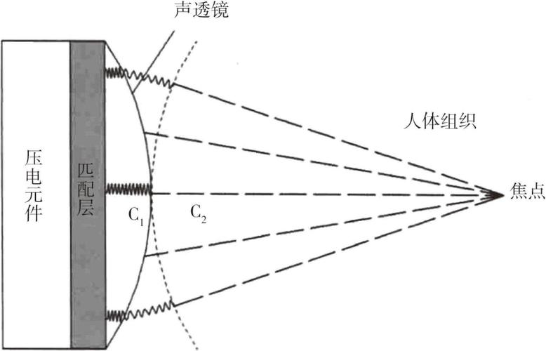 外壳与声学透镜：没人注意的地方最容易翻车