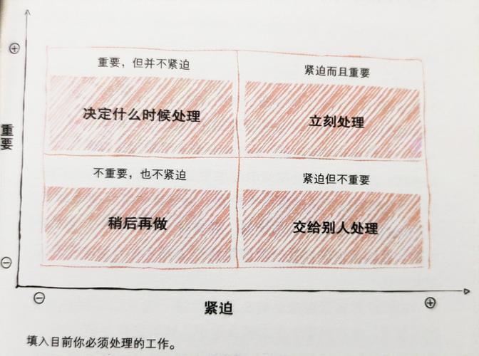 容易被忽略的细节：时效性管理从发新内容就开始
