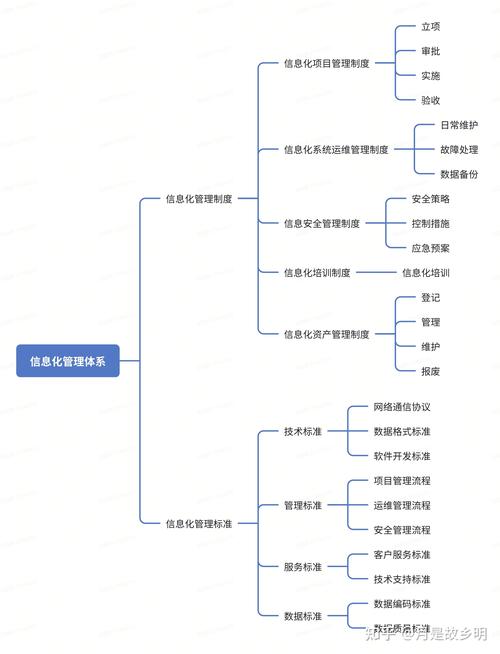 三、别被“Kimi合作”忽悠,先自己梳理信息架构
