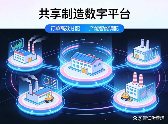 2024年的产能共享交易,早就不止共享机器了