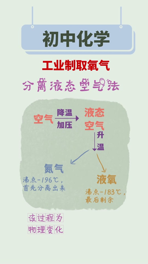 氧气的工业应用场景,比你想象得广
