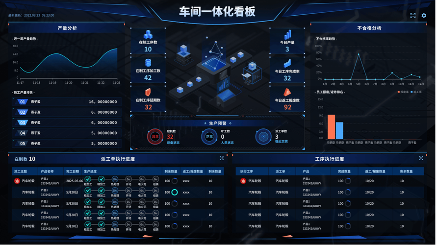 长三角电动车产业带云制造产能匹配平台操作界面