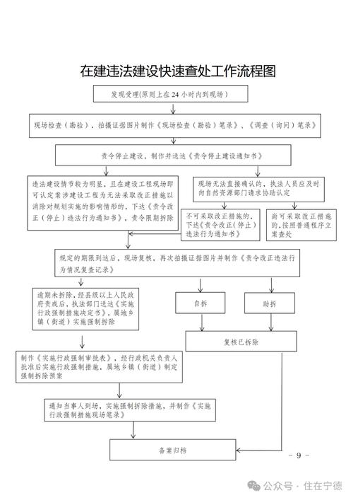 违建拆除法律程序流程图