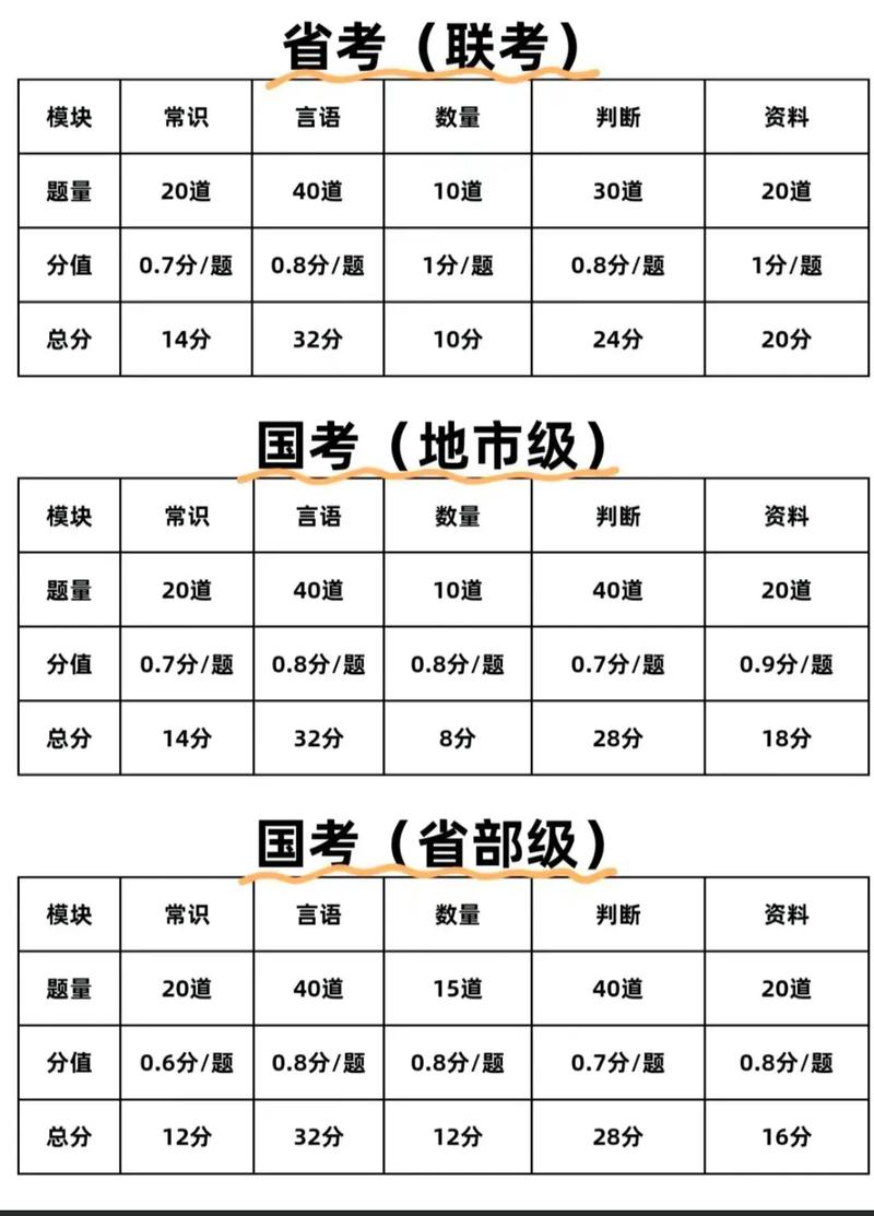 省考分级分类试卷对比示意图