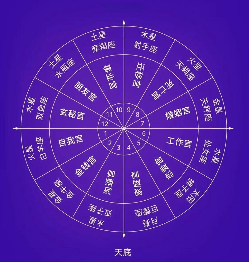 星空星座分析自我觉察冥想图