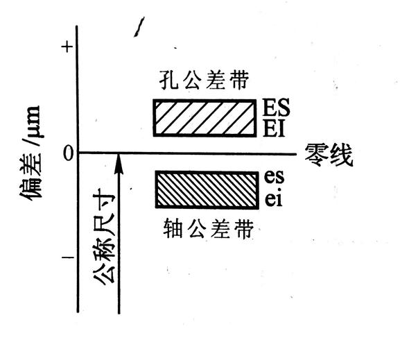 位置度公差带与最大实体要求标示的工程图纸样例