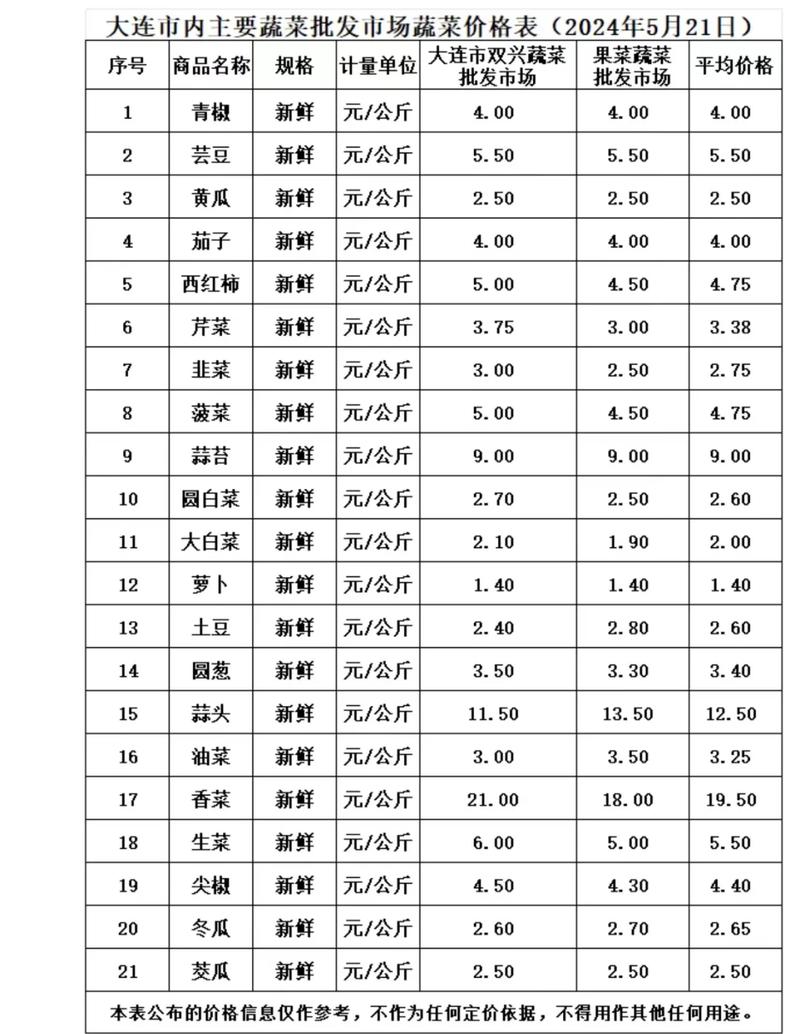 选型不是买菜,别光看价格