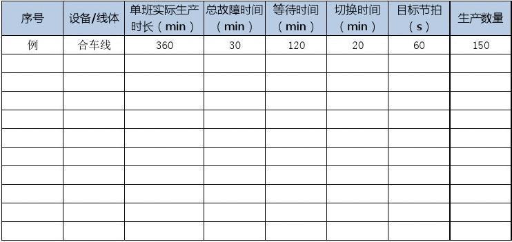 汽车冲压产线稼动率数据采集记录表