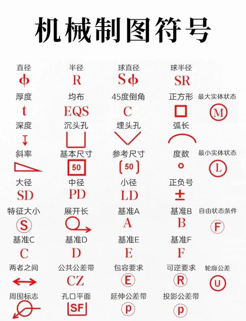 说白了,制图就是工程师的接头暗号