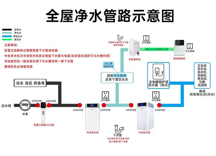 装修时净水器怎么选？从业20年老师傅说点大实话！
