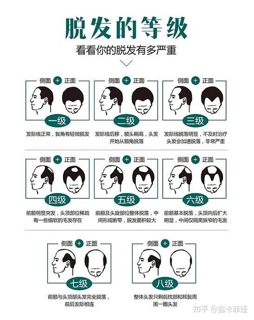 四、怎么学才不头秃