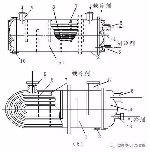 工厂大型蒸馏水机组内部蒸发器结构