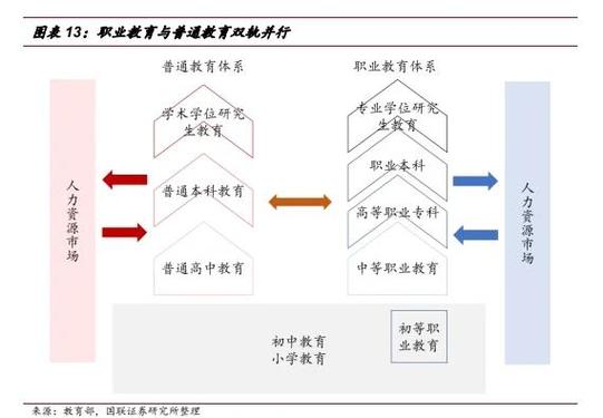 职业教育与普通教育就业率及起薪对比图