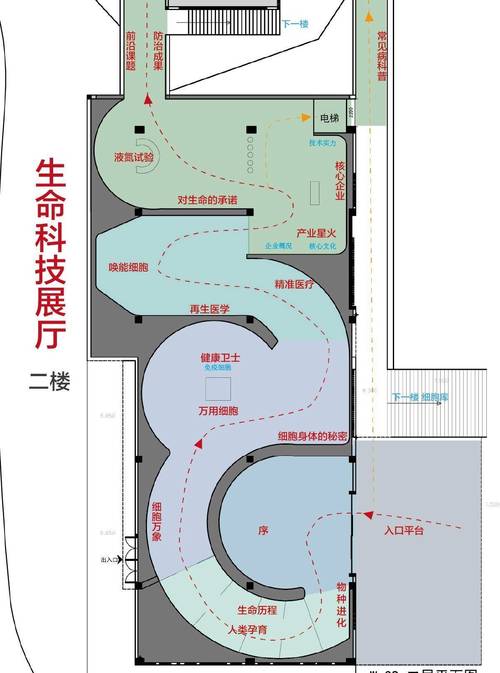 高校室内科技节展区人流动线设计图