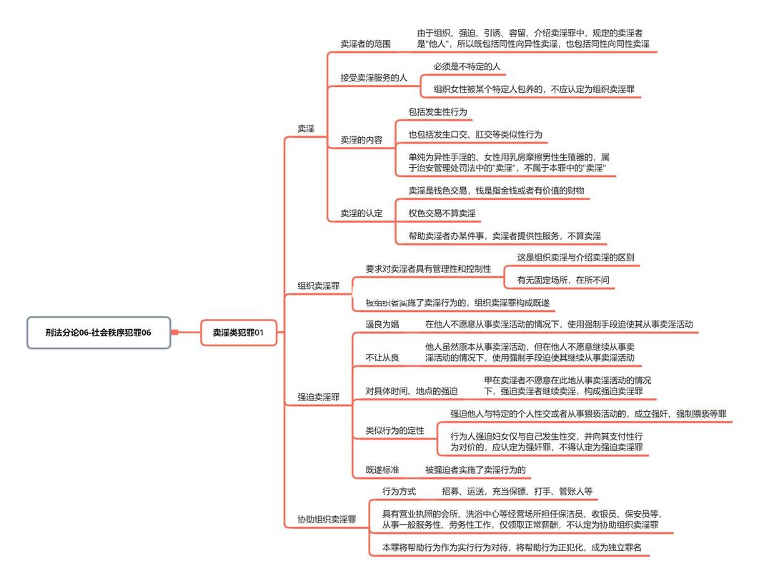 中国刑法紧急避险构成要件思维导图