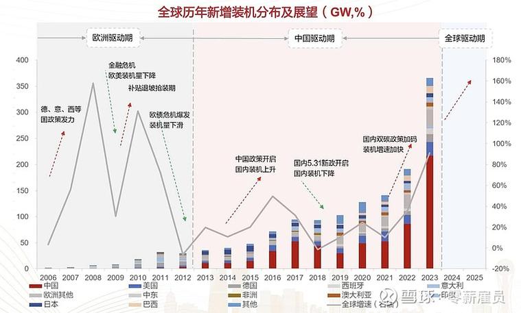 拆解不一样的技术扩散路径：为什么有的技术火得快死得也快？