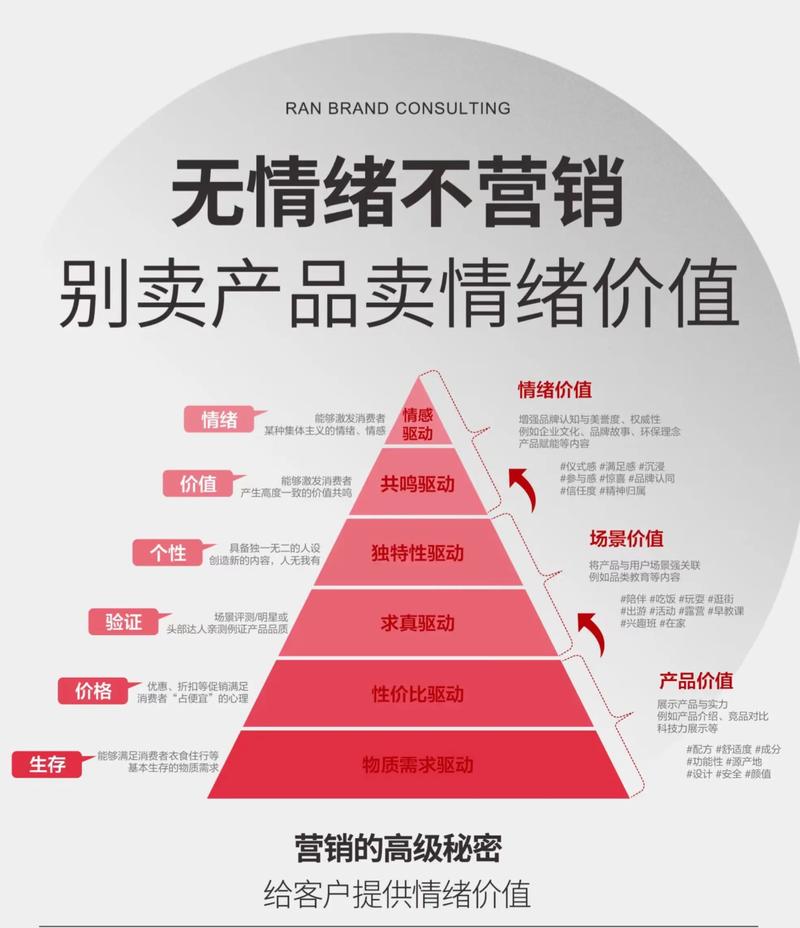 情绪价值：被忽视的“产品性能”