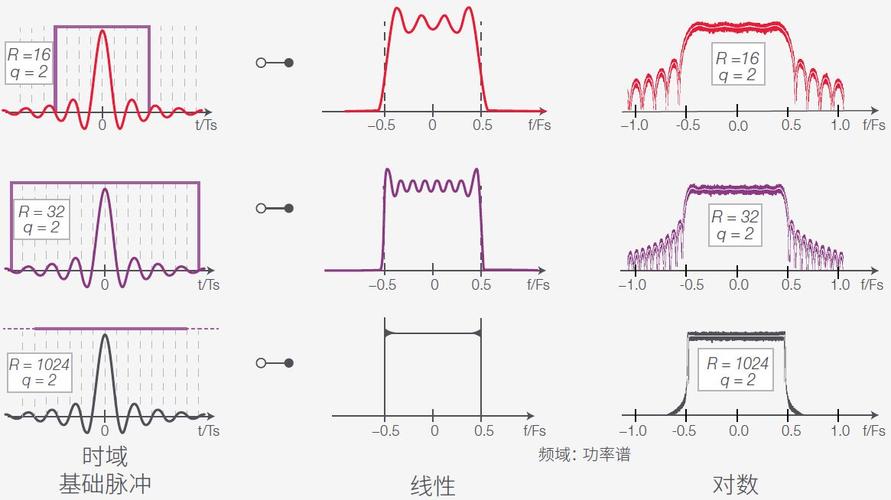 脉冲星信号波形分析图