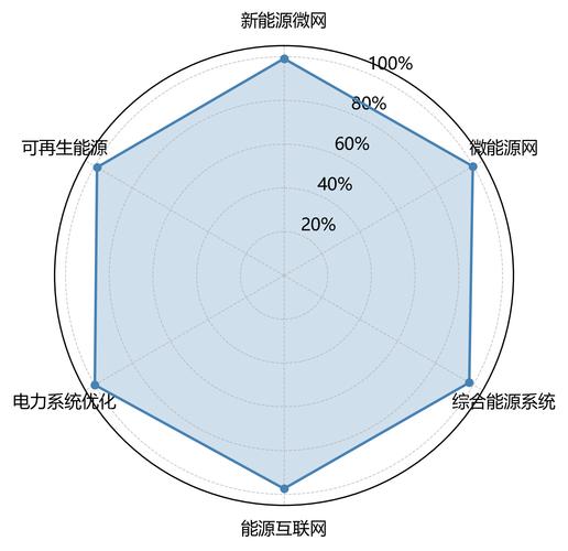 技术组合优化：别把宝全压在单项技术突破上