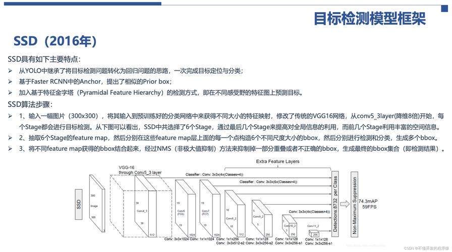 数据标注员用电脑框选图像目标