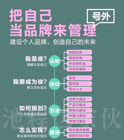 三、中小品牌最实用的一招:把自己变成可引用实体