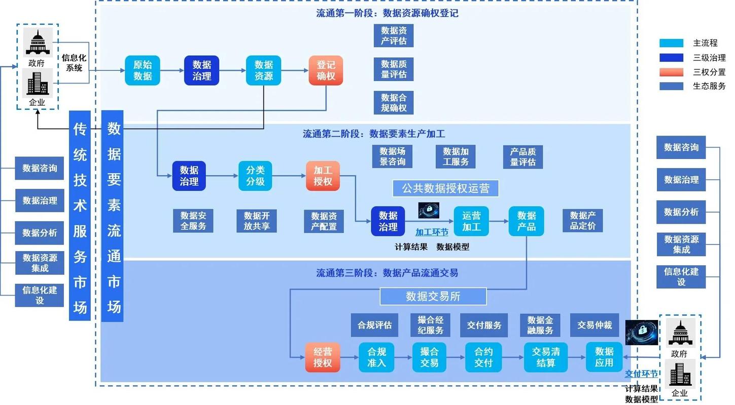品牌数字资产梳理流程表图
