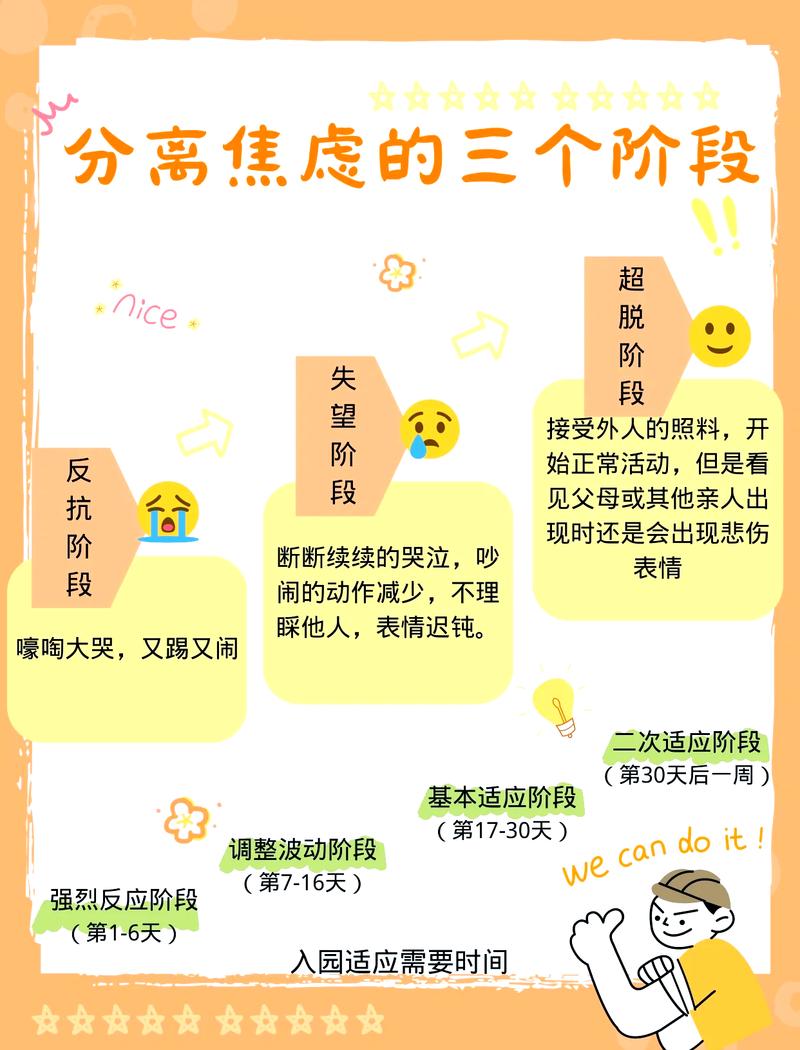 宝宝分离焦虑情绪观察记录表