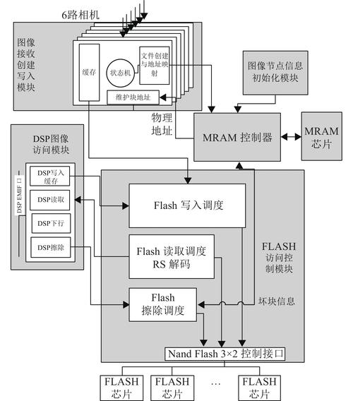 设备多源异构数据同步采集终端FPGA同步采样架构图