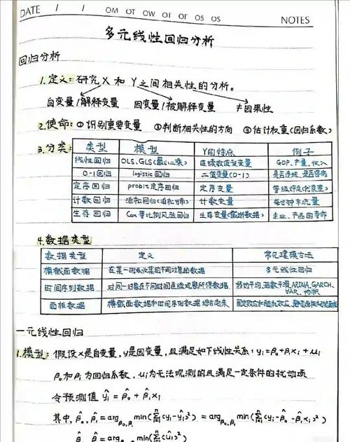 中考生物实验变量考点整理手写字