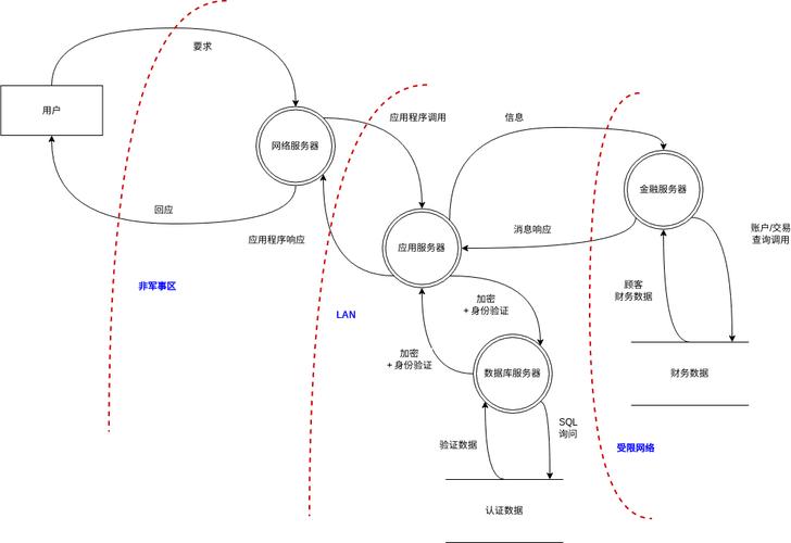 玩复杂系统建模，最容易踩的几个坑