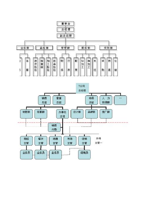 连锁餐饮企业技术中台能力分层架构图