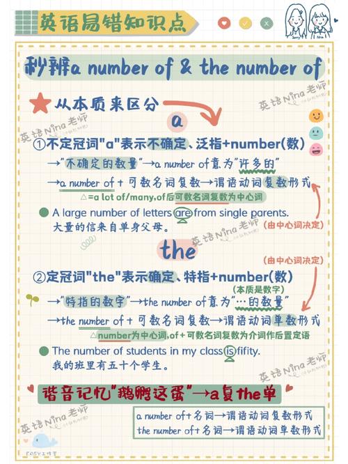 主谓一致a number of与the number of区别图