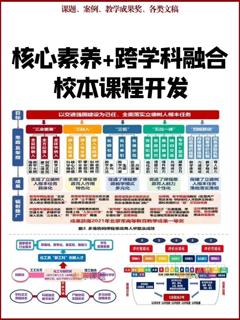 警惕“校本课程”变“本校课程”