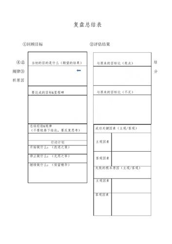 中考升学复盘自我核对表