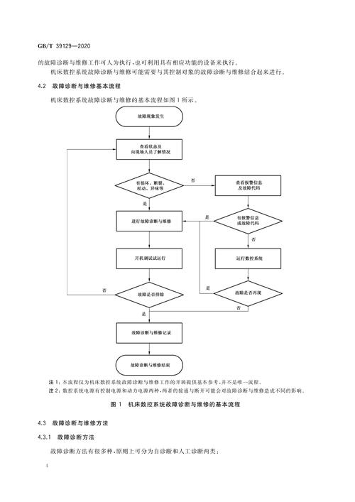 工厂设备故障诊断流程图
