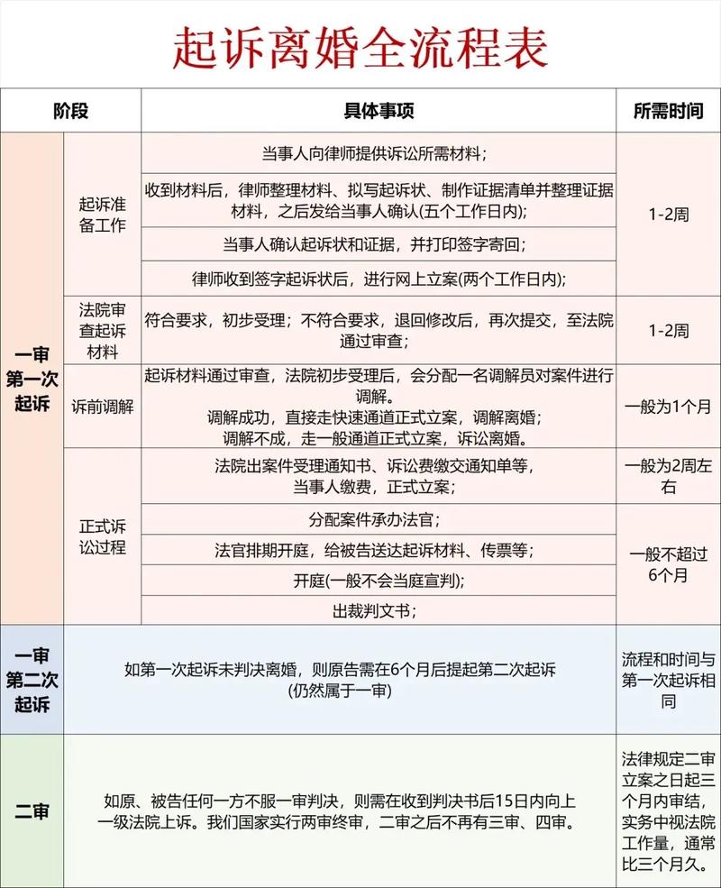 离婚诉讼时效起算时间逻辑示意图