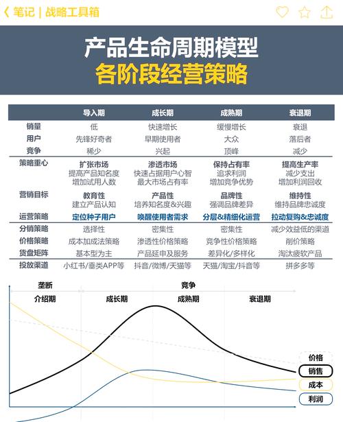 中小企业产品生命周期管理模块选型对照表