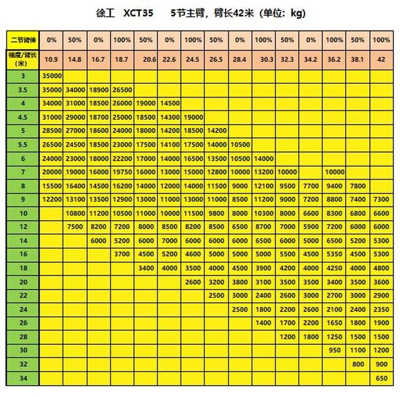 别光看吨位报价，这三个参数才要命